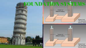 Foundation Systems
